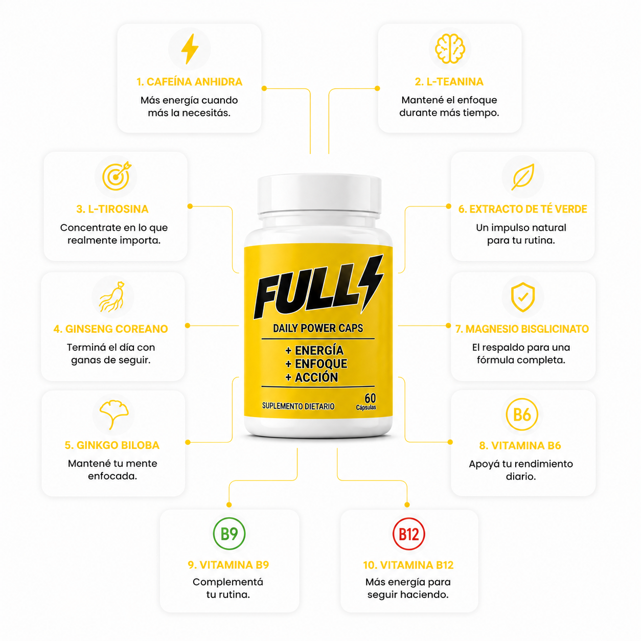 FULL® - Lo que tu cuerpo necesita, para hacer lo que tu mente quiere.